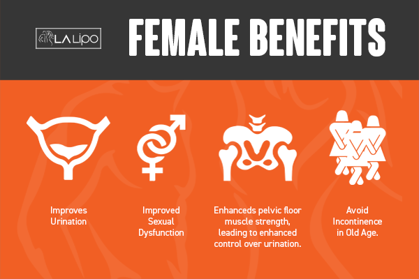 See our incontinence treatment prices and plans from LA LIPO South Woodford