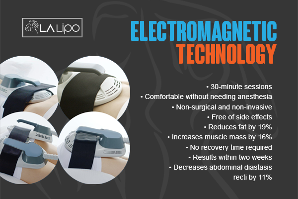 Benefits of LA-EMS Body Sculpting Treatment South Woodford